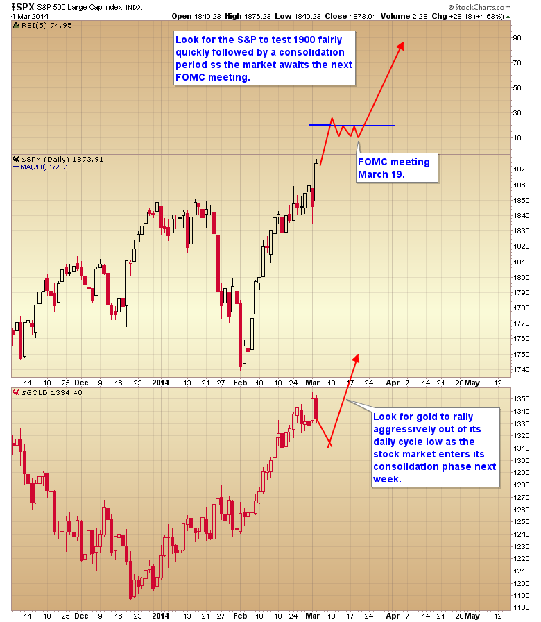 Daily SPX Chart versus Gold